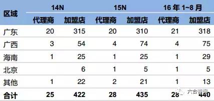 邓老凉茶与梧州凉茶,邓老凉茶是什么品种