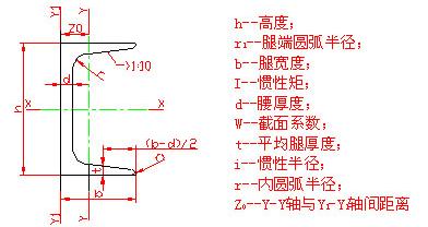 槽钢常识,槽钢的相关知识