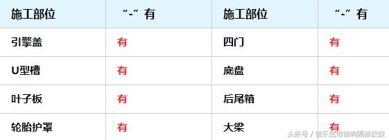 起亚k5全车隔音需要多少材料,把小事做极致