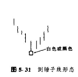 蜡烛图的形态,蜡烛图形态口诀