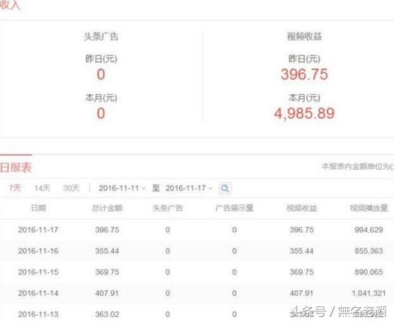 农村三农创业点子,2017推荐农村创业致富的3个金点子