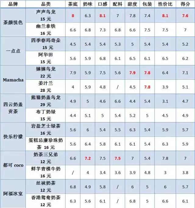 长沙网红十大人气奶茶店,网红奶茶推荐最火的湖南