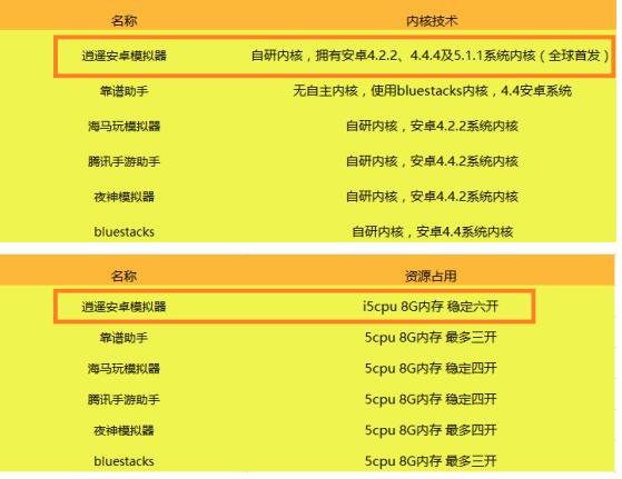 逍遥安卓模拟器是啥,逍遥安卓模拟器是什么