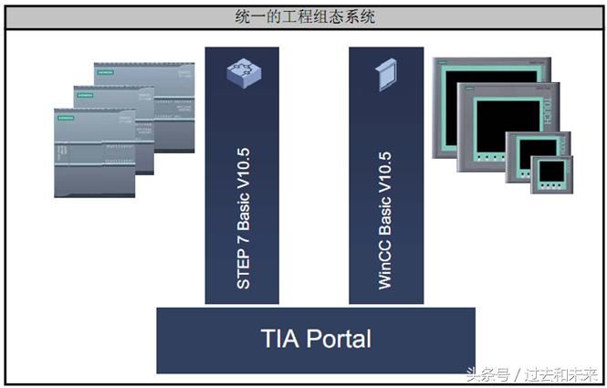 工业机器人plc编程实训报告,工业自动化plc机器人编程