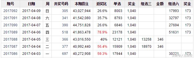 2017093期排列三试机号,排列三2017093期预测