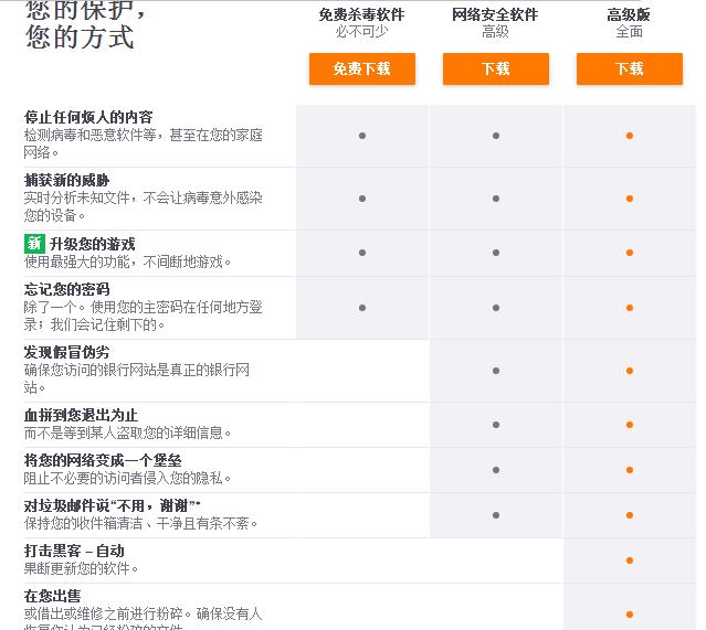 杀毒软件免费了就没病毒了,无广告和插件的杀毒软件