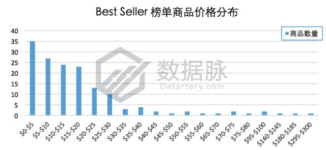 指尖陀螺又火了吗,哪个指尖陀螺火爆全网
