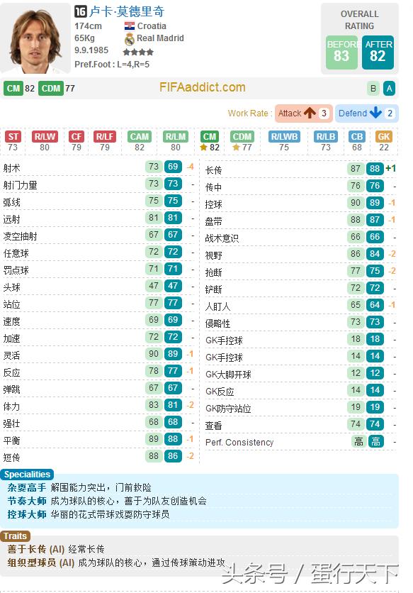 fifaol32021年阵容,fifaol3更新后闪退