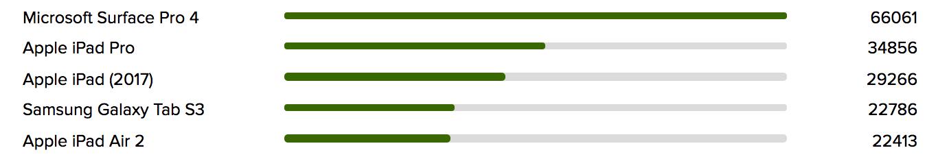 2017ipad吃鸡评测,简单粗暴的最佳性价比之选