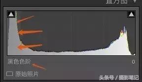 商业摄影核心课笔记,摄影基础学习笔记手写