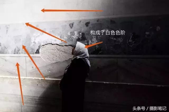 商业摄影核心课笔记,摄影基础学习笔记手写