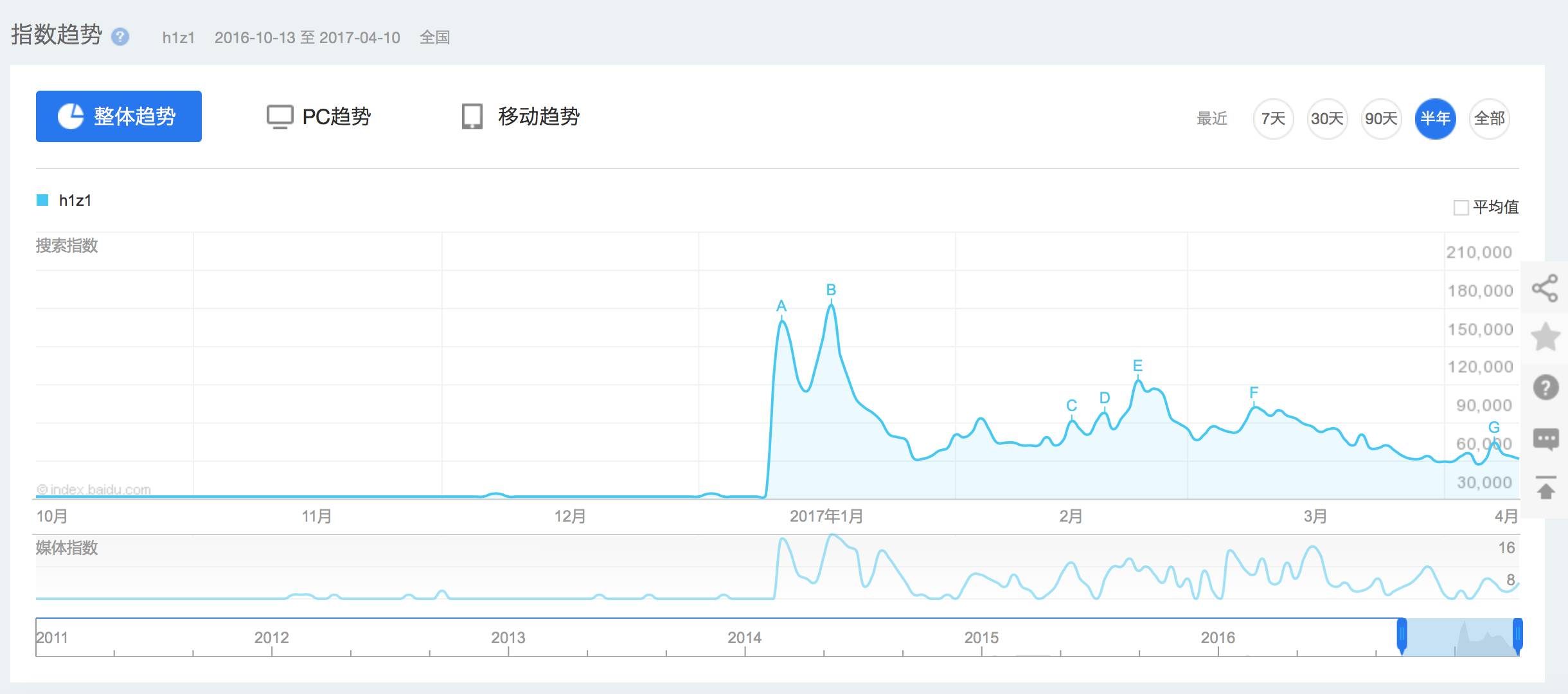 h1z1中国拿过冠军吗,h1z1现在售价
