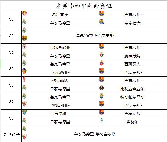 西甲夺冠次数排行,巴萨西甲夺冠阵容