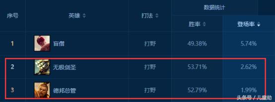 lol盲僧神拳皮肤实战视频,lol神超瞎子