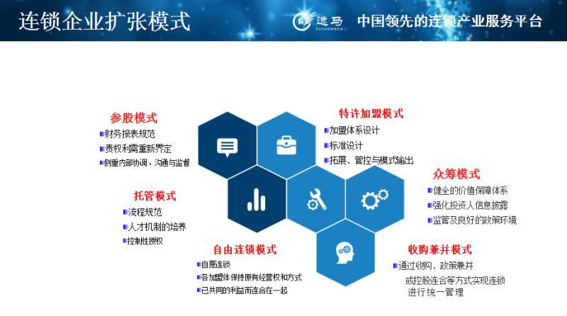 招商加盟的痛点分析,连锁店招商困境