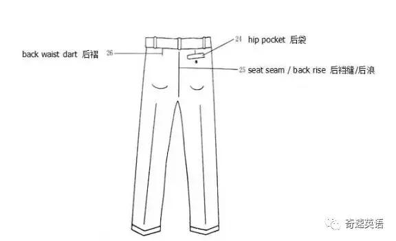 服装外贸跟单常用英语,服装英语术语