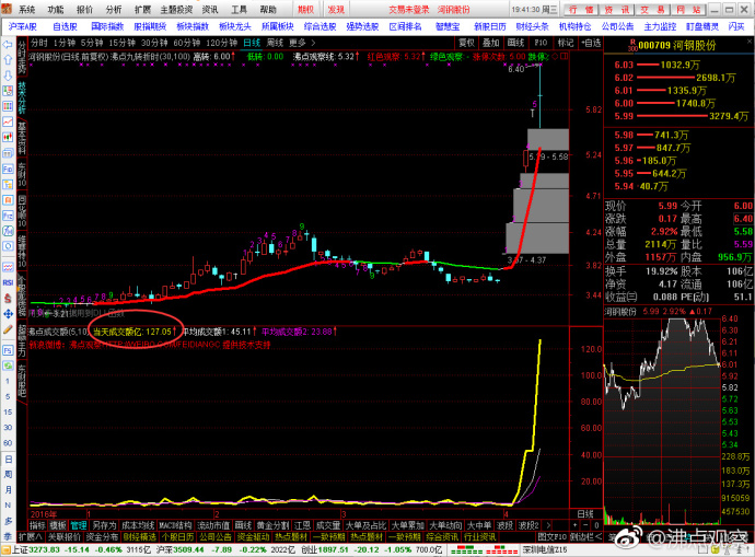 香港恒生指数反弹对中国股市影响,a股不开市港股恒生指数一直涨