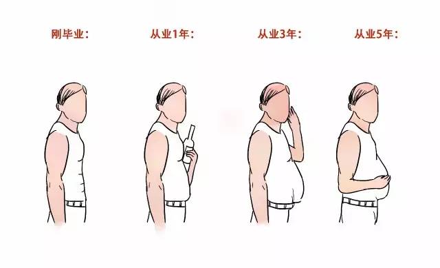 对于环保工作者的感悟,工作五年的个人感悟