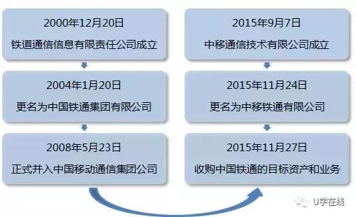 对中移铁通有什么了解,中移铁通算体制内吗