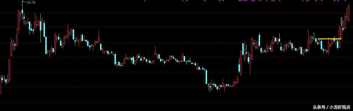 挂单列表的正确方法和技巧,怎样看挂单和成交单