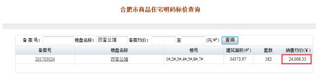 滨湖又一科技豪宅备案！能否成为下一个2万+”日光盘“？