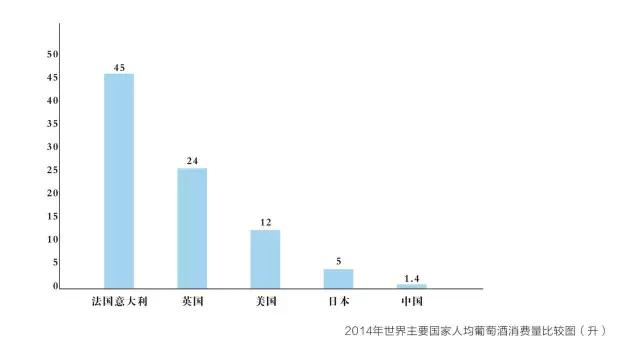 葡萄酒销售额,葡萄酒2021年销售额