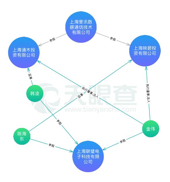 斐讯0元购事件原理,斐讯联璧0元购事件