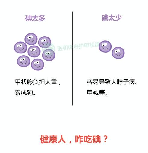 守护甲状腺的科普,保护甲状腺吃什么食物好
