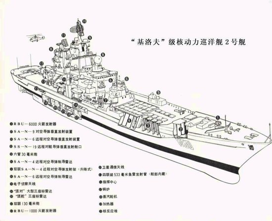 全球十大驱逐舰对比图,万吨级驱逐舰巡洋舰