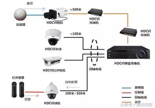 智能超市安防设备,园区综合安防解决方案