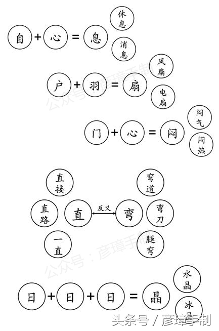 一年级上册数学第六单元知识总结,一年级语文书上第一单元所有生字
