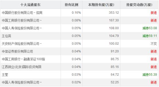 第一创业002797成本,第一创业002797深度解析