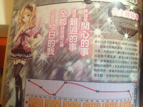 日本时尚界的女性,日本时尚分类