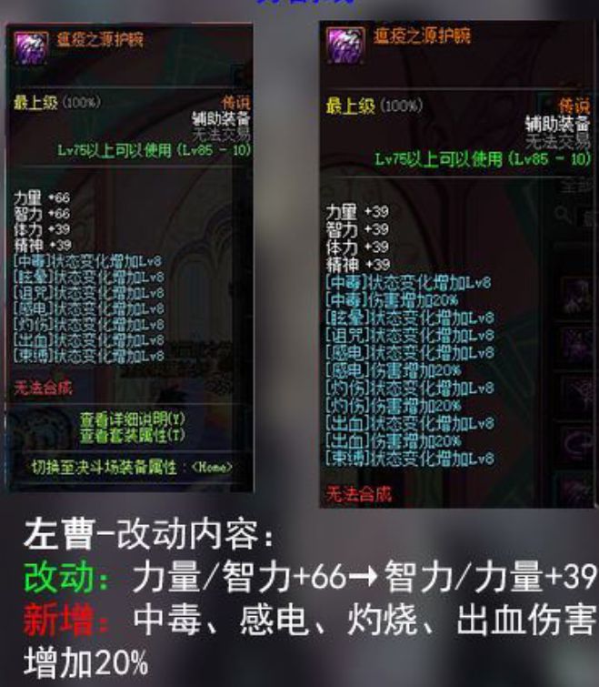 dnf装备改版后流派强度排名,dnf远古传说装备选择