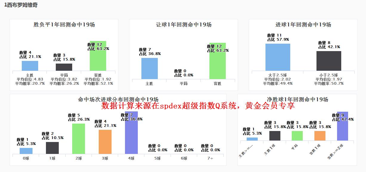 spdex超级指数萝卜裤誓死保卫主场红魔死磕蓝军
