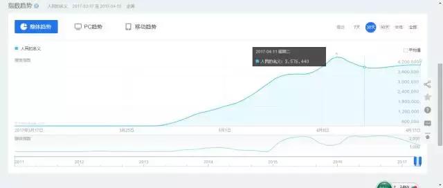浜烘皯鐨勫悕涔夌櫧鐧句綍鍑鸿建鏄湡鐨勫悧,浜烘皯鐨勫悕涔夌櫧鐧句綍