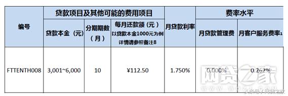 各个现金贷利率,现金贷利息是多少