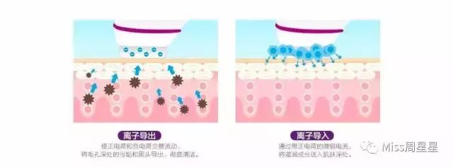那些坑爹的美妆产品,平价美容仪到底有没有用