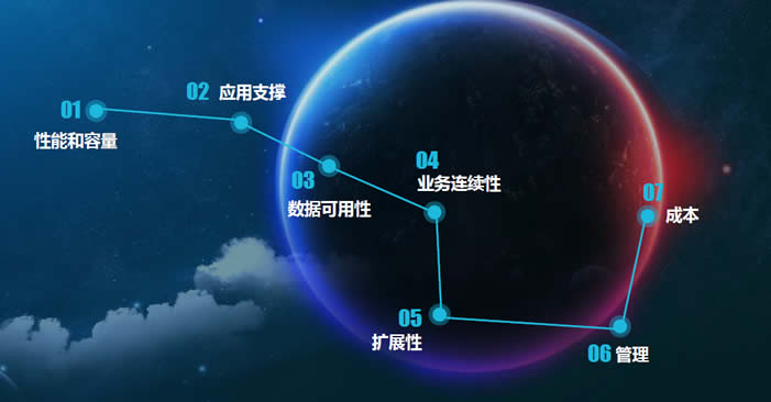 宏杉存储sp1与sp2,宏杉存储在国内排名