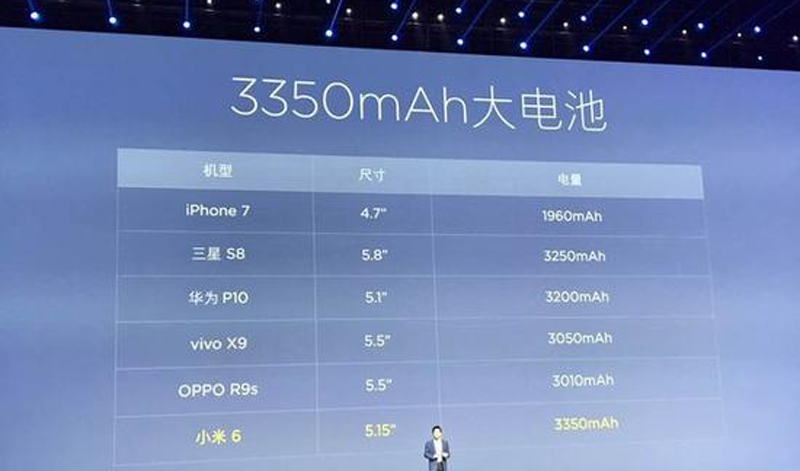 小米6现在是否值得购买,小米6现在还值得购买吗