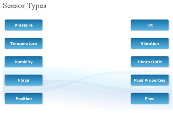 teconnectivity主要产品,teconnectivity