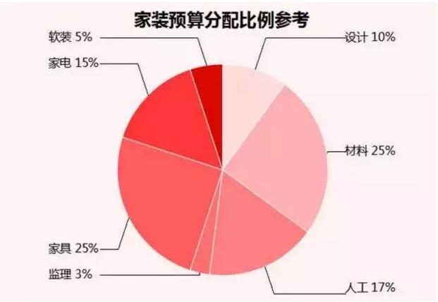 人民的名义装修费用,人民的名义装修