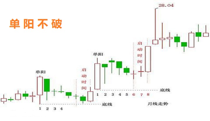 k线与量价组合实战分析,实战培训视频教程