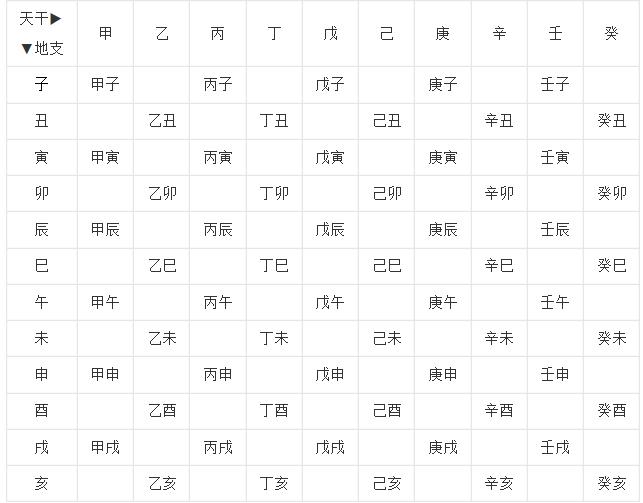 农历和阴历还有阳历的区别是什么,日历的农历和阳历阴历怎么区别
