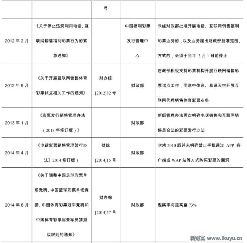 马云推荐的彩票,马云买了所有彩票