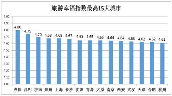 上海降温下雨了吗最近,上海降温最新通知