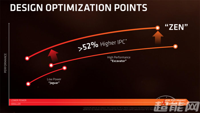 amdryzen54600怎么样,amdryzen51600x六核