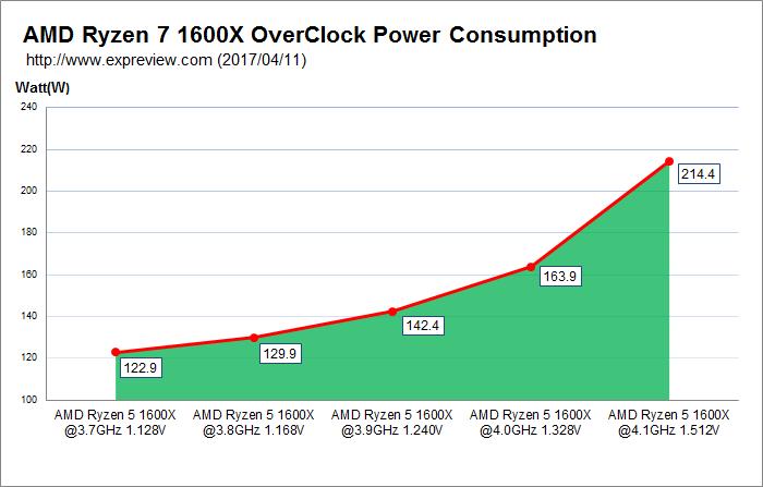 amdryzen54600怎么样,amdryzen51600x六核