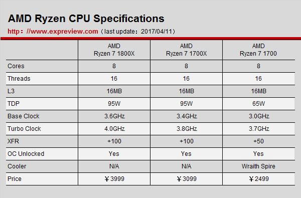amdryzen54600怎么样,amdryzen51600x六核