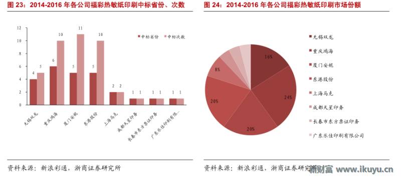 彩票产业链深度解析,马云买了所有彩票